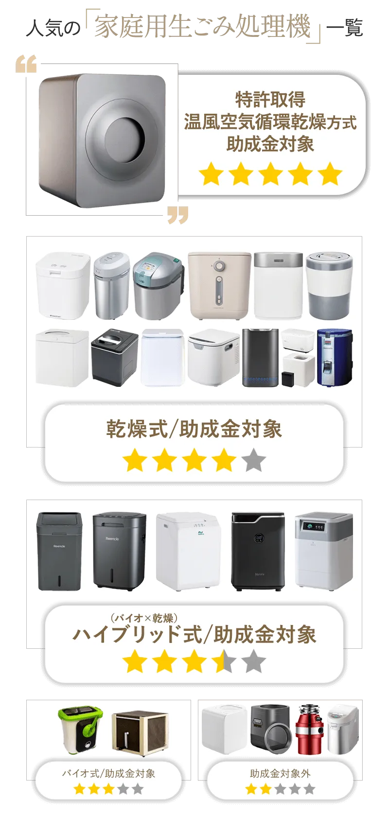 25種類以上の生ごみ処理機一覧